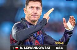 莱万多夫斯基官方宣布刷新纪录新规，TL引发争议！